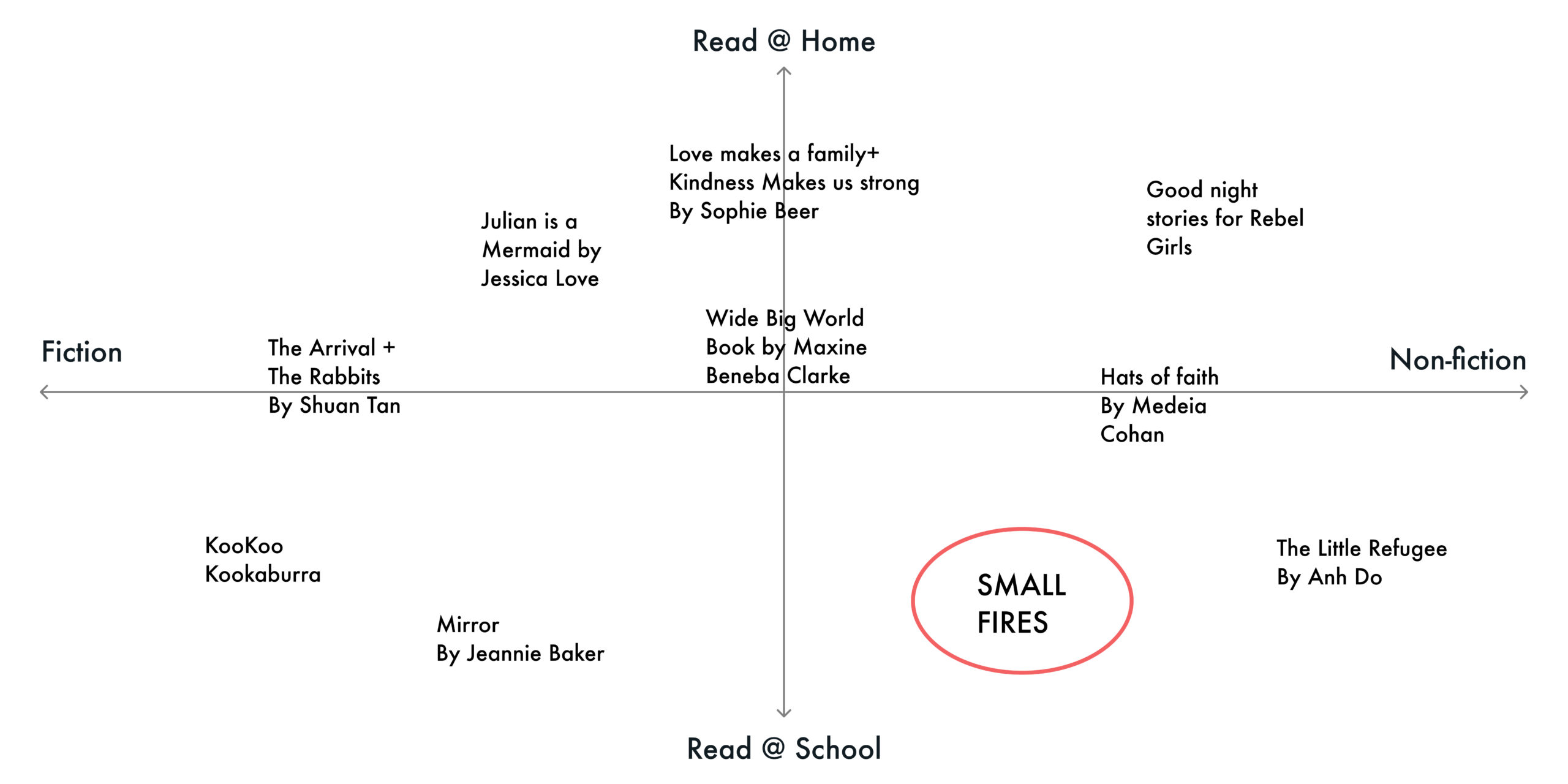 Small Fires Competitive Analysis