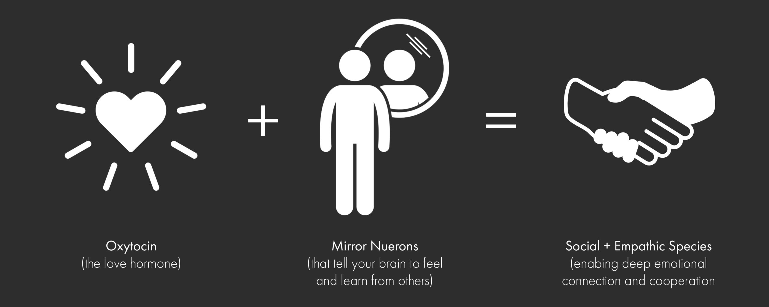 SM Science of Empathy 1